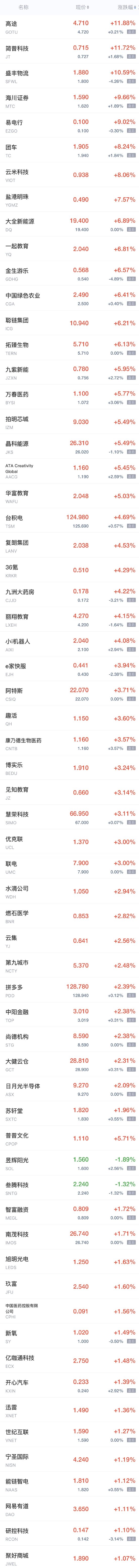 周三热门中概股普跌 阿里巴巴跌超5%，哔哩哔哩、京东、小鹏汽车跌超4%